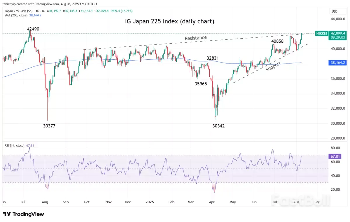 Market navigator: week of 11 August 2025_2