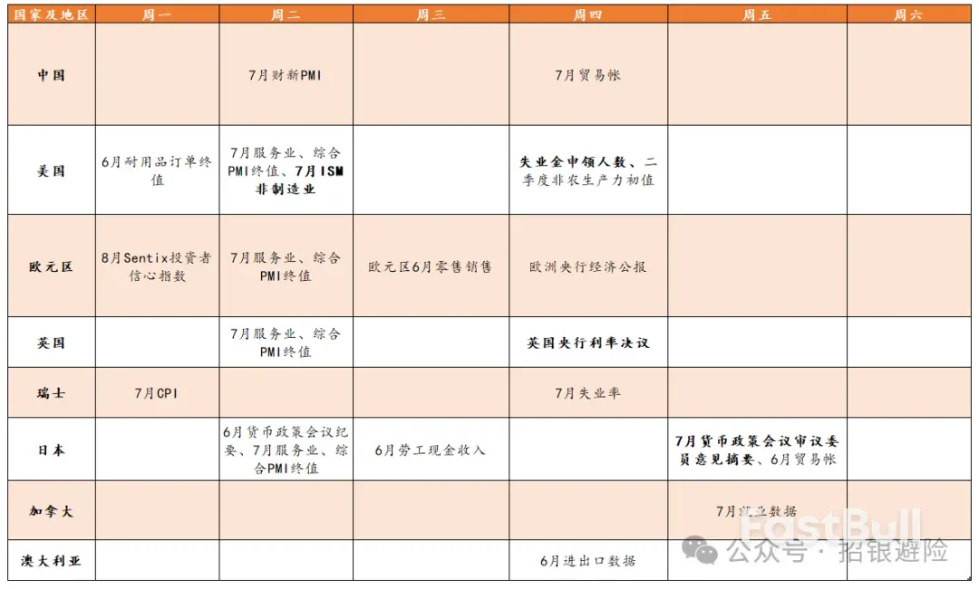 一周市场展望_1 一周市场展望_1