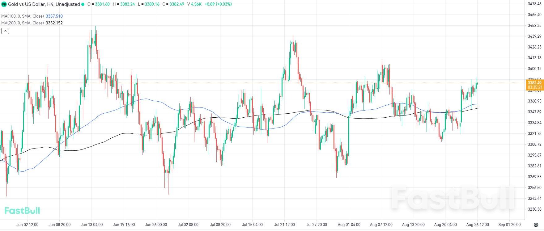 Gold Trades Near Record Highs as Trump's Fed Push Fuels 'Growing Global Investor Unease'_1