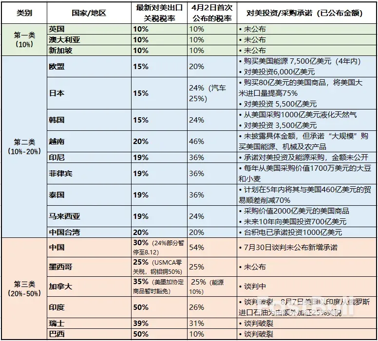 关税谈判,美国真的“赢麻了”吗?_1 关税谈判,美国真的“赢麻了”吗?_1