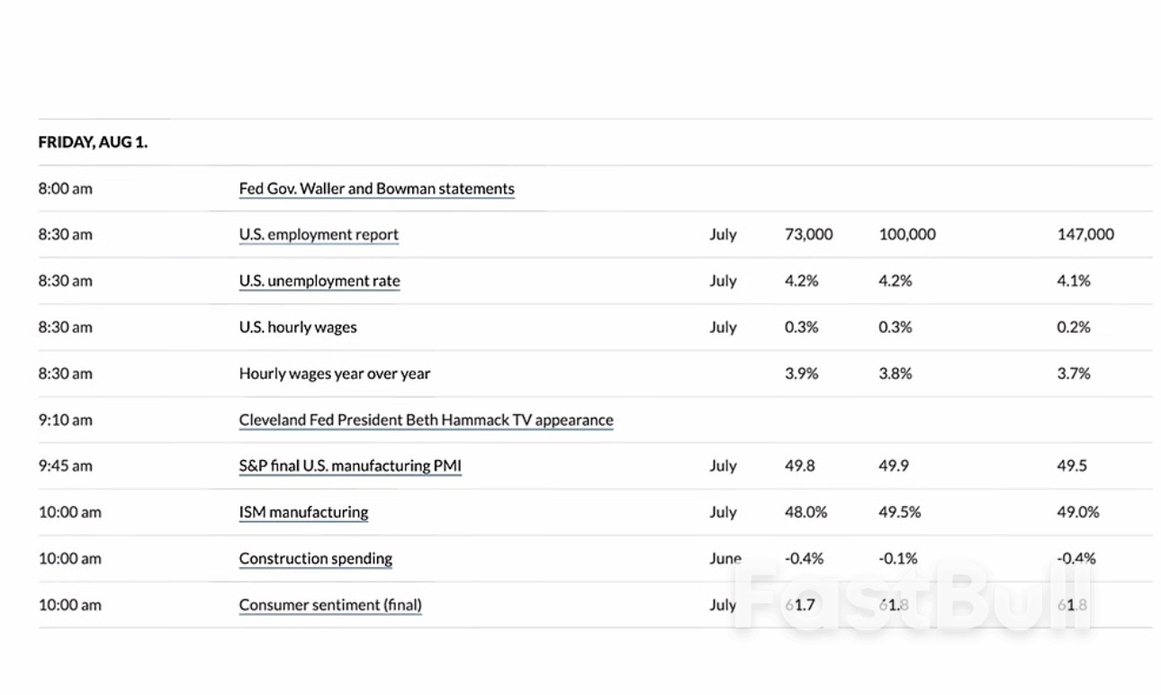 Is the BLS Definition Flawed? A Professional Reading of the July U.S. Non-farm Payroll Report_1 Is the BLS Definition Flawed? A Professional Reading of the July U.S. Non-farm Payroll Report_1