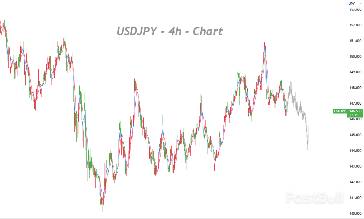 เจ้าหน้าที่เฟดคัดค้านการปรับขึ้นอัตราดอกเบี้ยเพิ่มเติม เดิมพันการผ่อนคลายนโยบายการเงินครั้งใหม่ส่งผลกระทบต่อดอลลาร์_1 เจ้าหน้าที่เฟดคัดค้านการปรับขึ้นอัตราดอกเบี้ยเพิ่มเติม เดิมพันการผ่อนคลายนโยบายการเงินครั้งใหม่ส่งผลกระทบต่อดอลลาร์_1