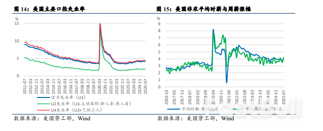 重新审视关税、美国经济与降息路径_7 重新审视关税、美国经济与降息路径_7