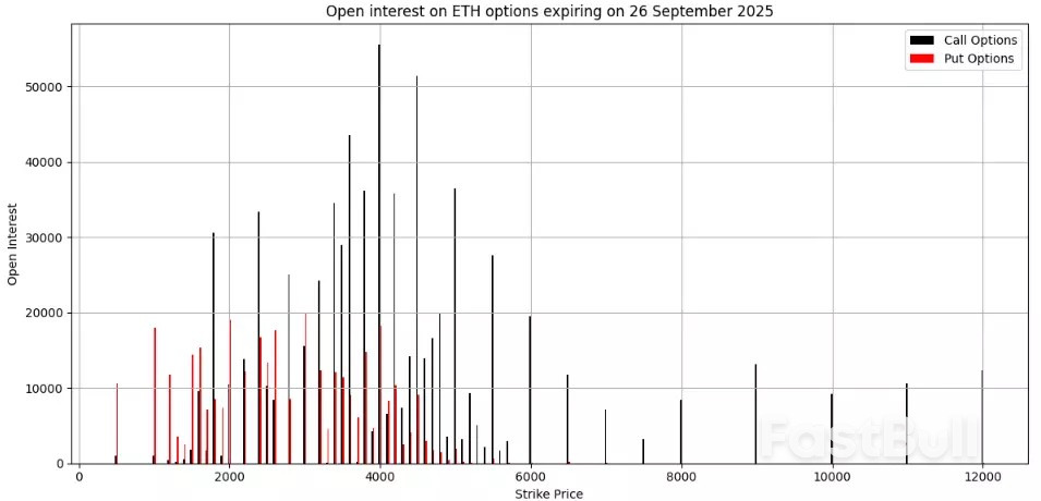 Bitcoin and ether retreat as Fed rate cut optimism wanes_2
