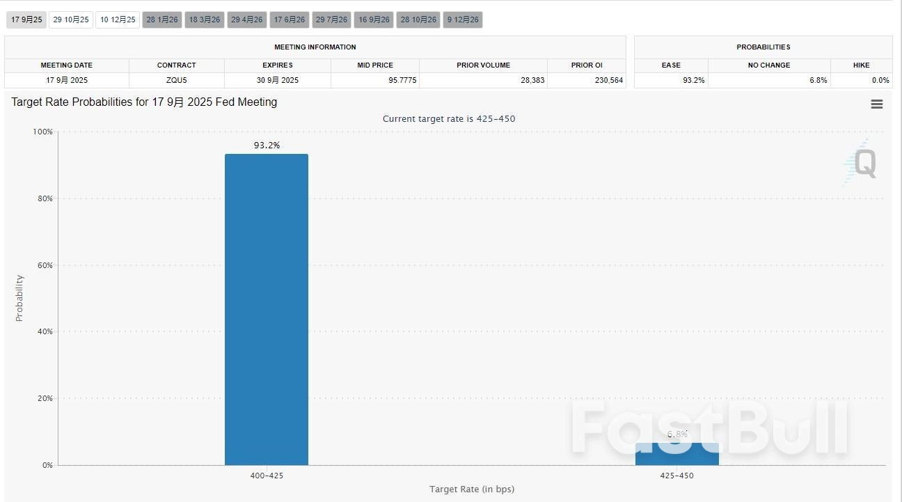 美联储9月降息似已板上钉钉,以史为鉴能为美股带来多少提振?_1 美联储9月降息似已板上钉钉,以史为鉴能为美股带来多少提振?_1