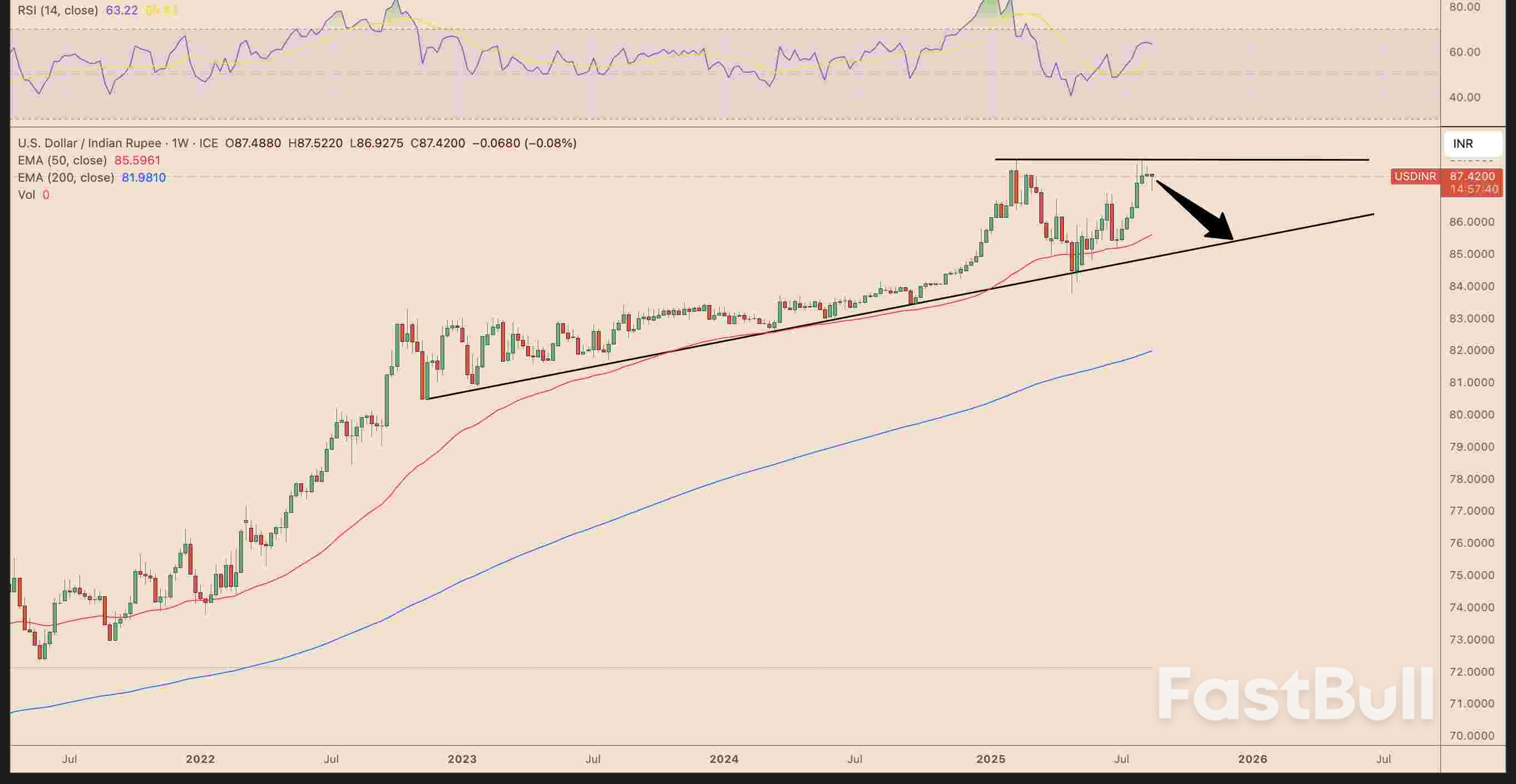Gold Price: How Rupee vs Dollar Moves Drive The Precious Metal in India_5 Gold Price: How Rupee vs Dollar Moves Drive The Precious Metal in India_5