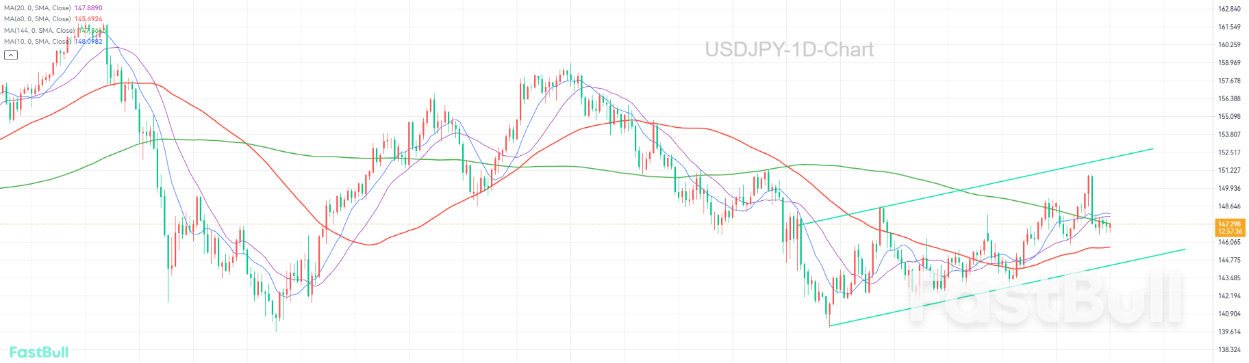 Bulls Continue to Dominate the Market Prior to the Bank of Japan's Actual Interest Rate Hike_1 Bulls Continue to Dominate the Market Prior to the Bank of Japan's Actual Interest Rate Hike_1