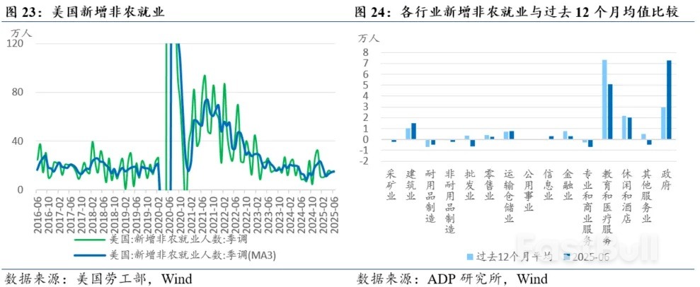 叙事改变，风险收敛——2025年下半年美国经济展望_7