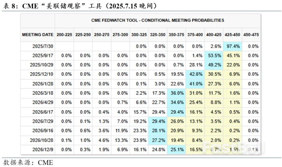 叙事改变,风险收敛——2025年下半年美国经济展望_17 叙事改变,风险收敛——2025年下半年美国经济展望_17