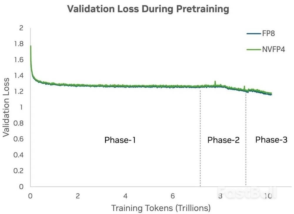 英伟达财报未超预期,最强AI芯片要推中国特供版?_5 英伟达财报未超预期,最强AI芯片要推中国特供版?_5