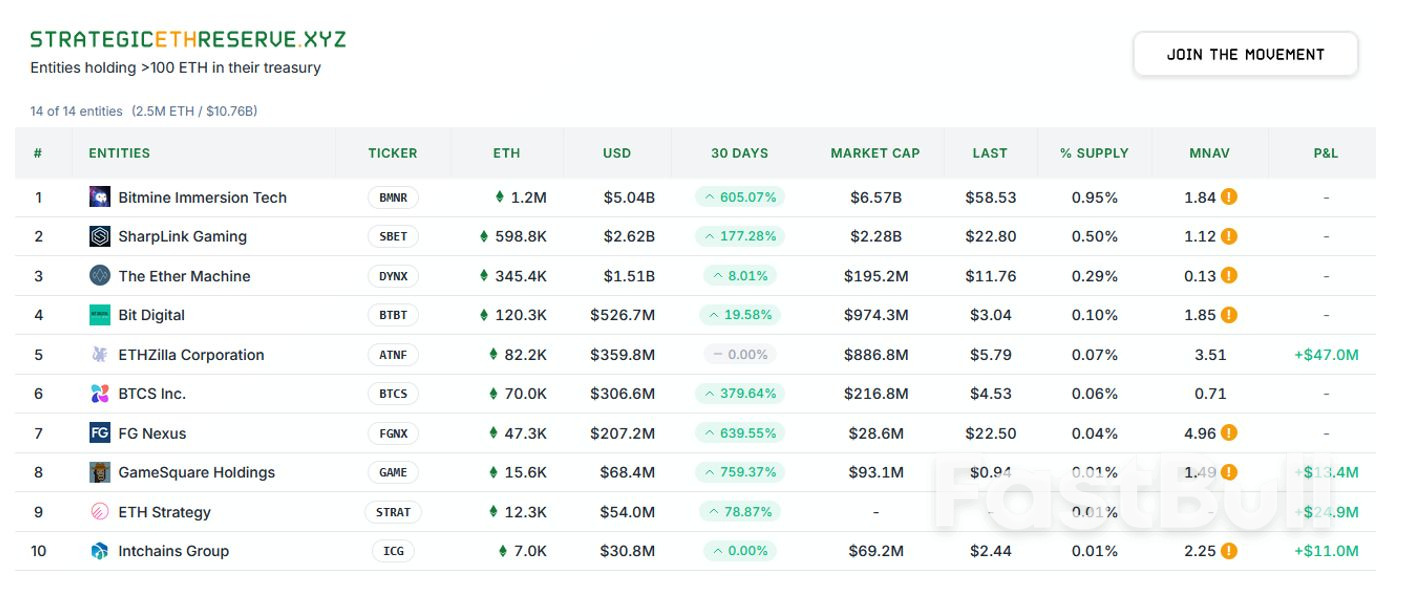 Ether's rally turns corporate - on the road to $16K?_1 Ether's rally turns corporate - on the road to $16K?_1