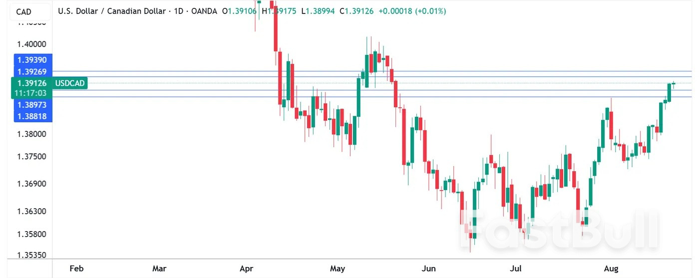 캐나다 달러, 소매판매 보고서 주목, 시장은 파월 연설 기대_1