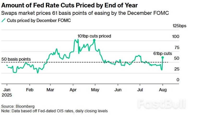 一夜之间股债天翻地覆！非农引爆降息预期卷土重来，美债“牛市陡峭化”席卷华尔街_2