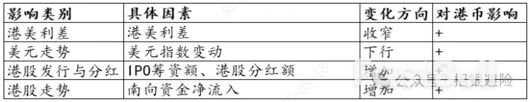 港币大幅升值,原因何在?_3 港币大幅升值,原因何在?_3