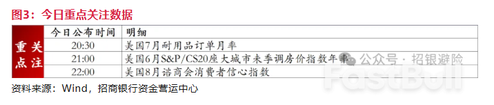 美元：杰克逊霍尔后，降息预期如何？_4