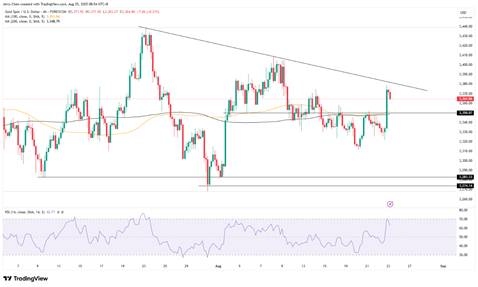 一周展望：9月降息在即！聚焦PCE通胀数据和英伟达财报_3