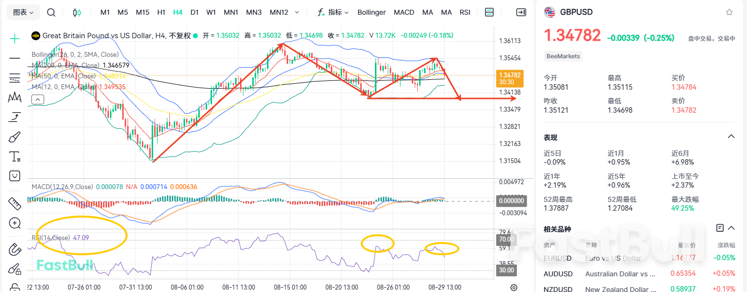 GBPUSD Faces a Significant Challenge! Is the PCE a Double-edged Sword?_1