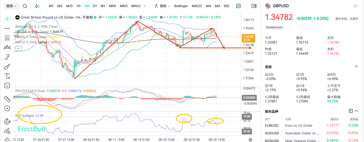 GBPUSD Faces a Significant Challenge! Is the PCE a Double-edged Sword?_1