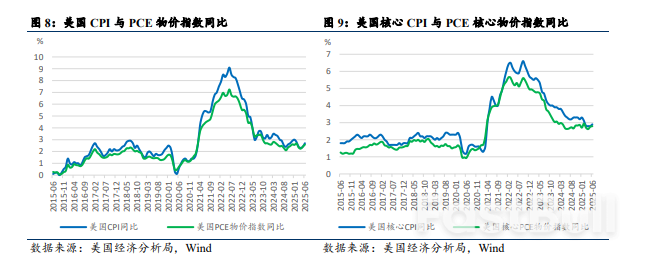 重新审视关税、美国经济与降息路径_4 重新审视关税、美国经济与降息路径_4