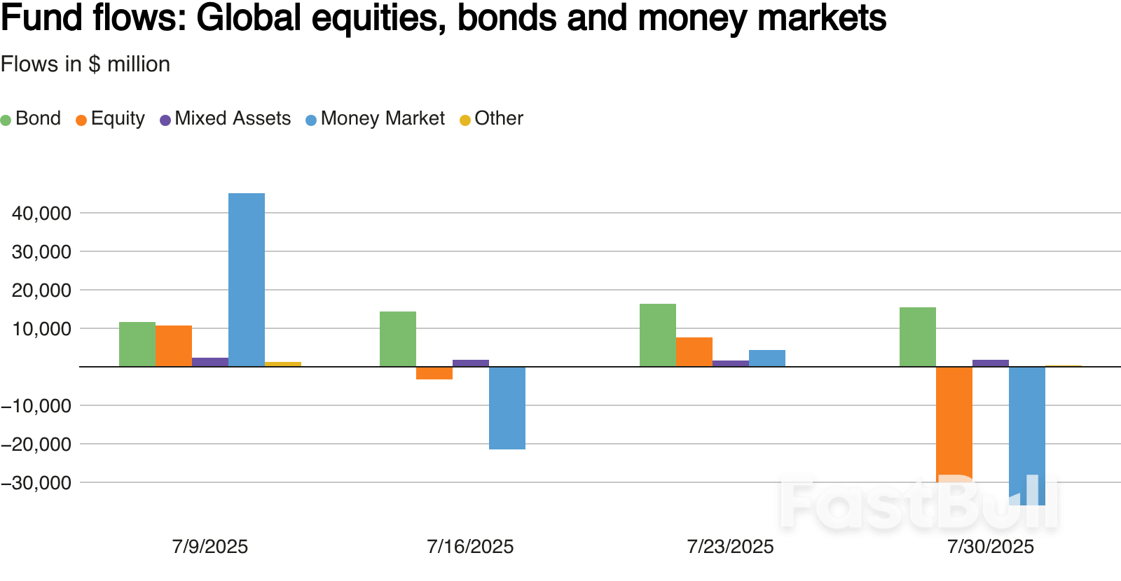 European equity funds log sharp outflows on tariff worries; US funds attract inflows_1 European equity funds log sharp outflows on tariff worries; US funds attract inflows_1