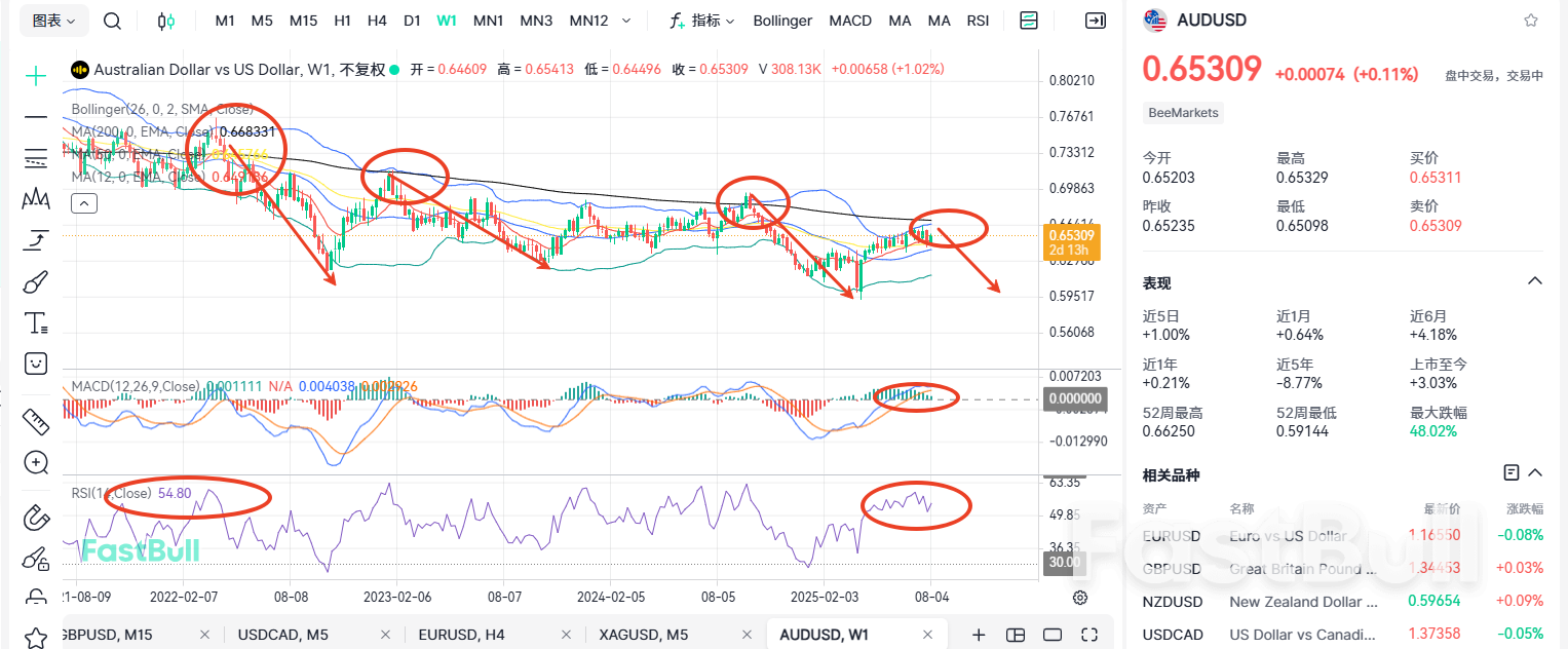 AUD Soars! Nearing a Breakthrough of 66 US Cents?_1 AUD Soars! Nearing a Breakthrough of 66 US Cents?_1
