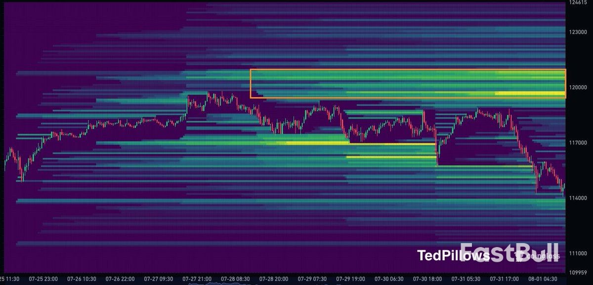 Bitcoin Rejects at $116K Despite US Jobs Win as Fed Rate Cut Bets Pass 75%_3 Bitcoin Rejects at $116K Despite US Jobs Win as Fed Rate Cut Bets Pass 75%_3
