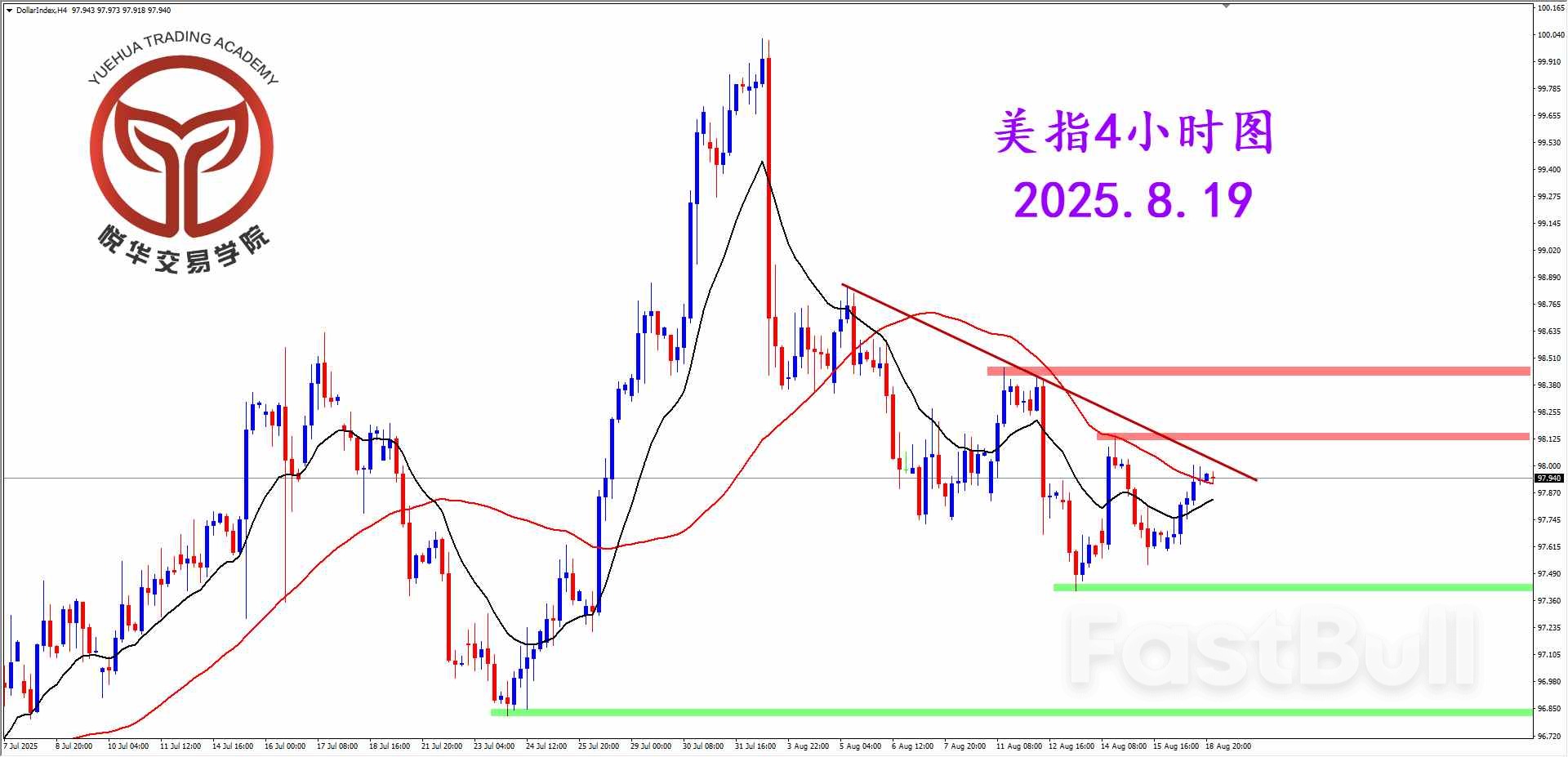 美指持续震荡，市场总体清淡_2