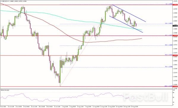 Les graphiques GBP/USD signalent des problèmes. Les baissiers domineront-ils le marché ?_1 Les graphiques GBP/USD signalent des problèmes. Les baissiers domineront-ils le marché ?_1