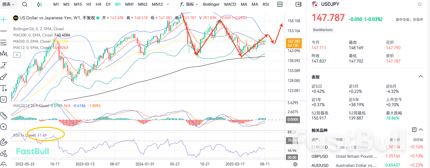 Does the CPI Deliver a Critical Blow, Triggering a Breakdown and Decline in USDJPY?_2