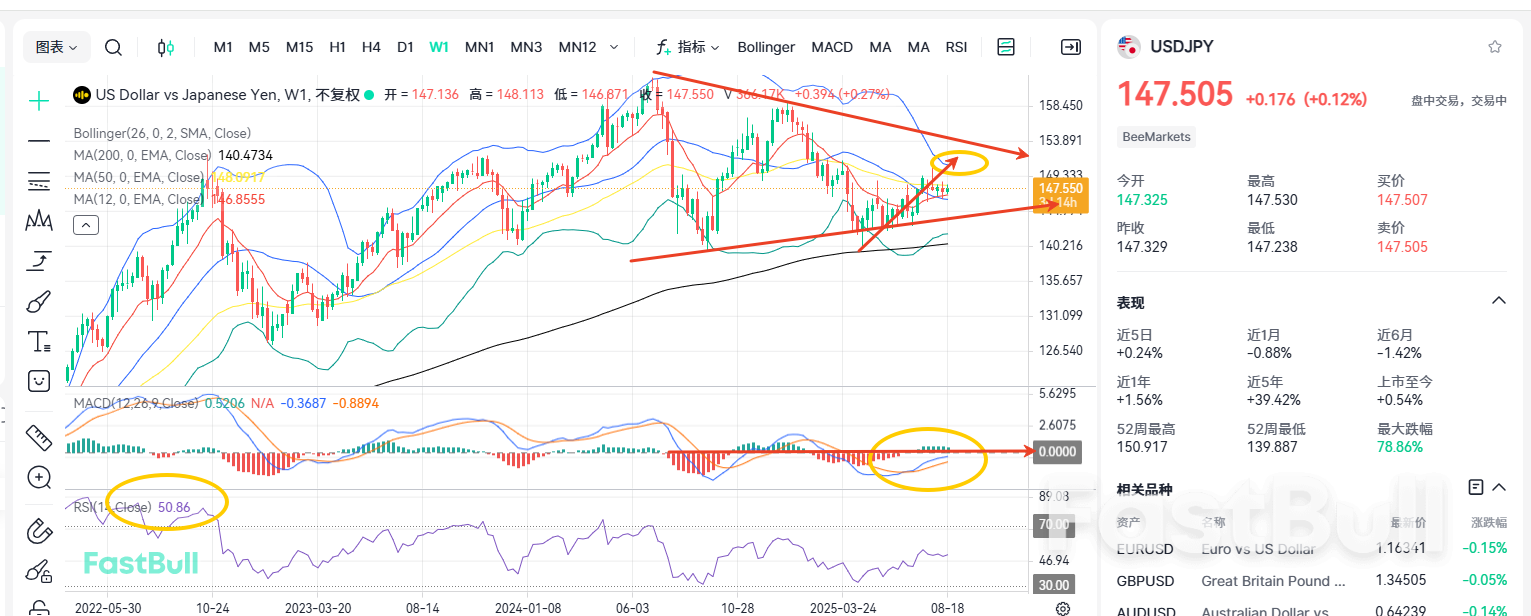 USDJPY อยู่ในช่วงหัวเลี้ยวหัวต่อท่ามกลางความผันผวนด้านข้าง!_2