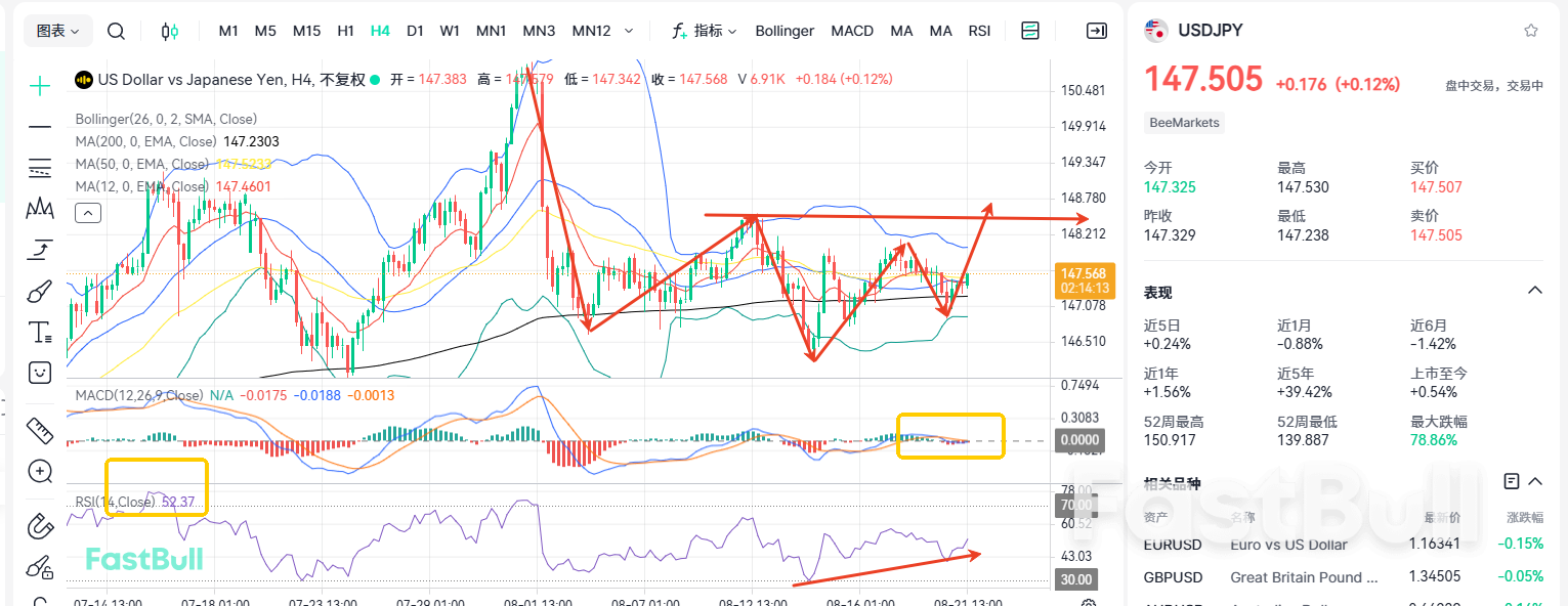 USDJPY อยู่ในช่วงหัวเลี้ยวหัวต่อท่ามกลางความผันผวนด้านข้าง!_1