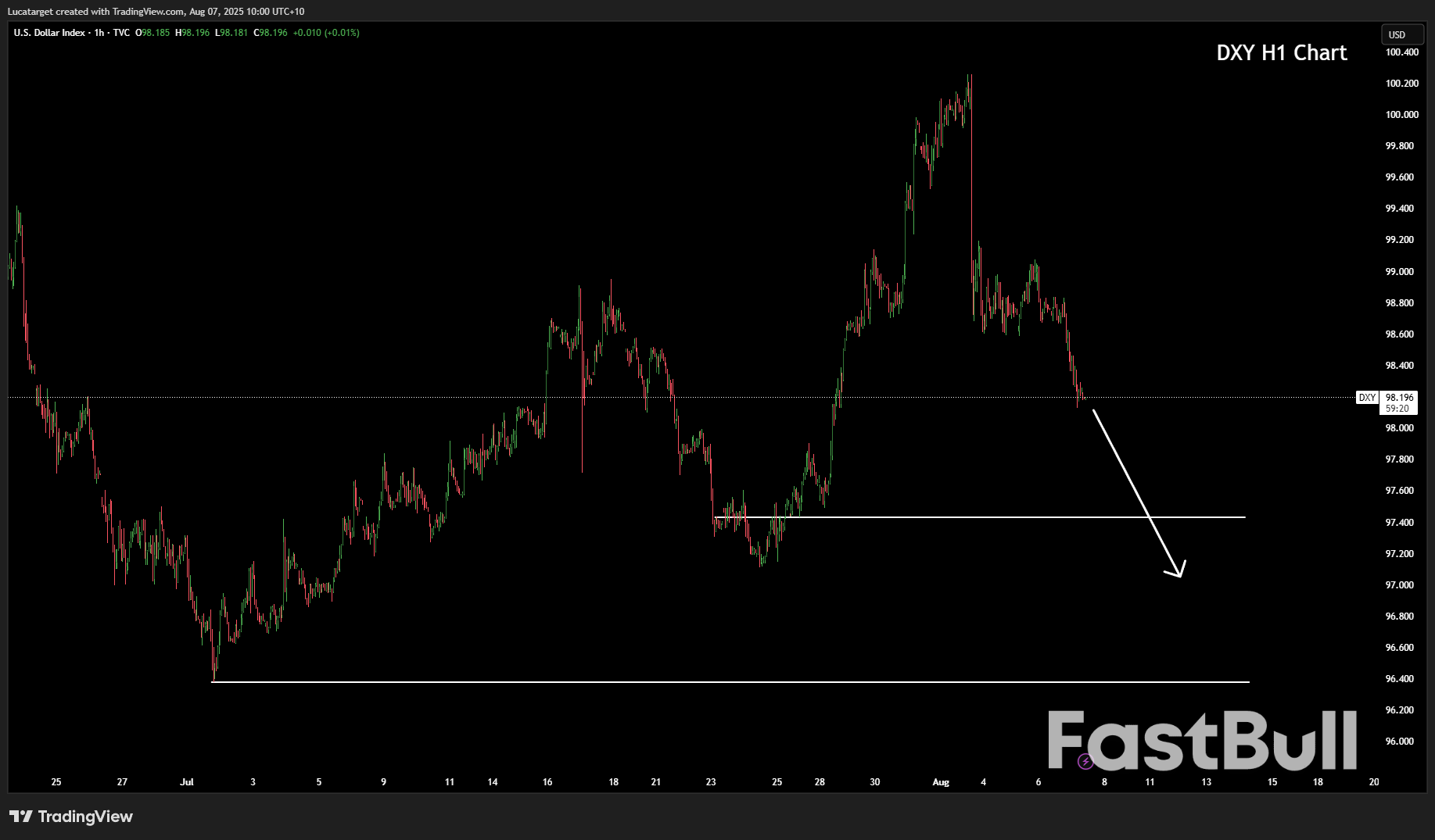 Tariffs, Recession Warnings, and Here is What I'm Watching Next in the FX Market_1