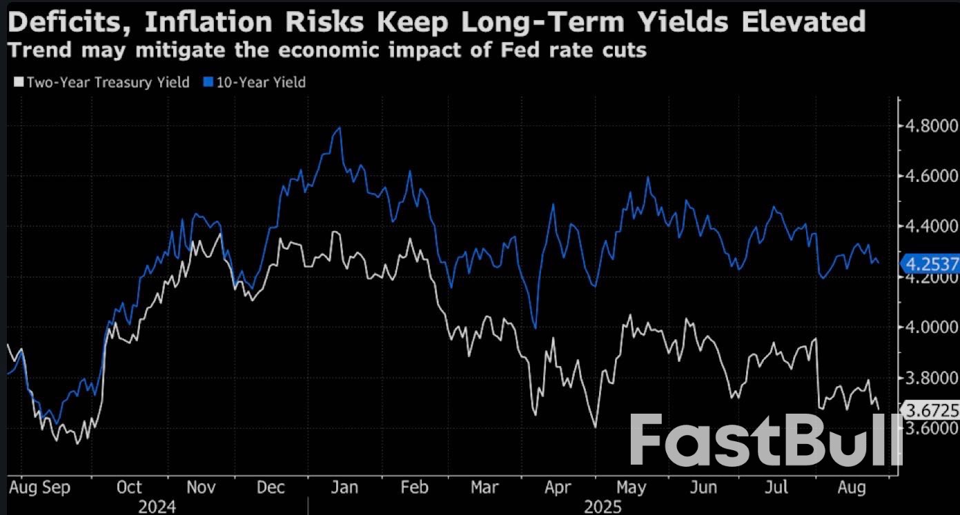 Trump’s Fed Gamble Risks Pushing Key Bond Rates Even Higher_1