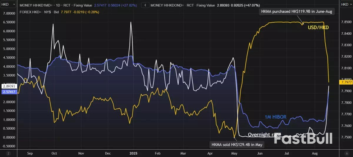 Will Hong Kong’s interbank rates stay elevated after the recent spike?_1 Will Hong Kong’s interbank rates stay elevated after the recent spike?_1