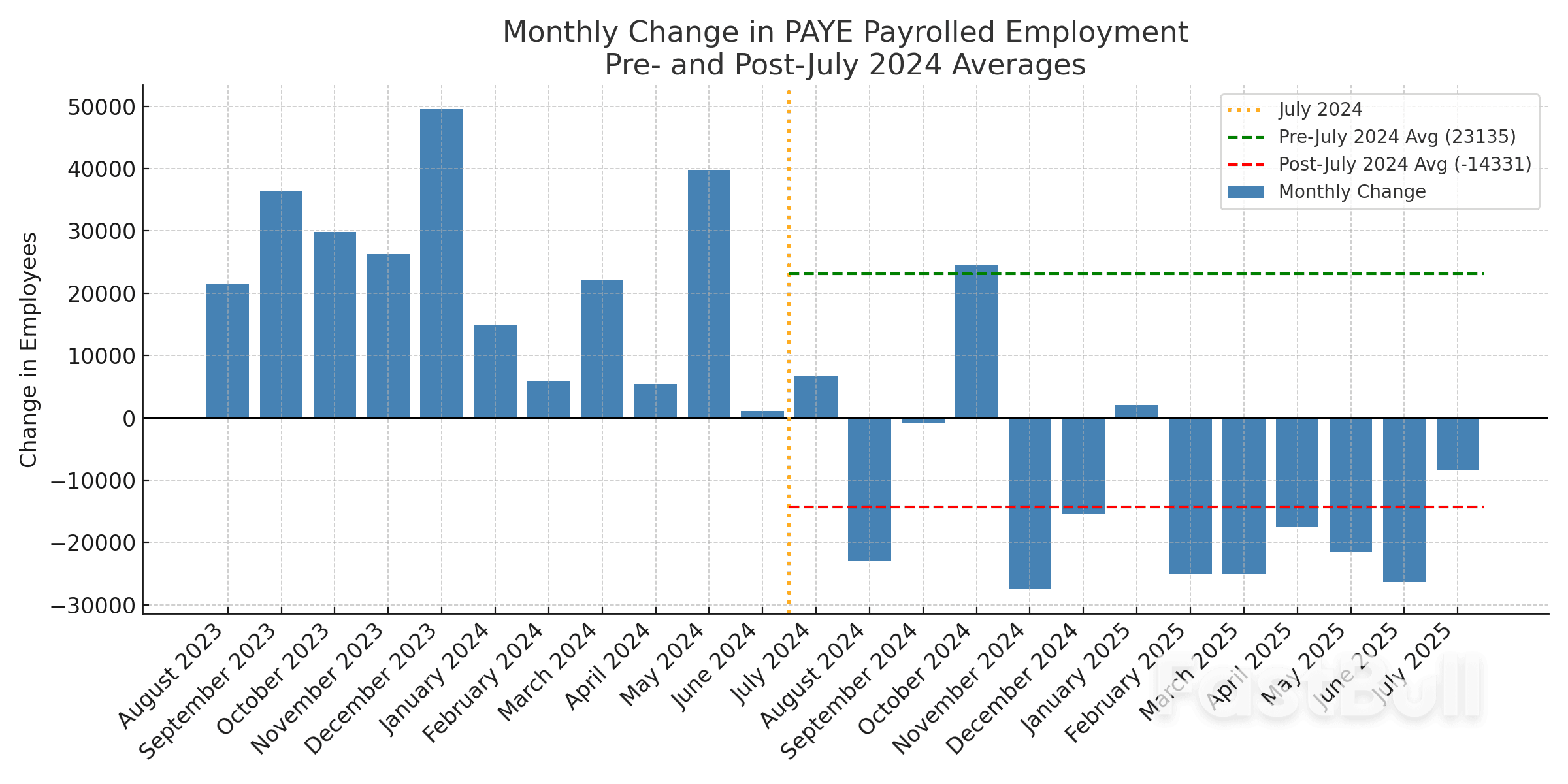 Pound Sterling Lifted by Jobs & Wage Data_1 Pound Sterling Lifted by Jobs & Wage Data_1
