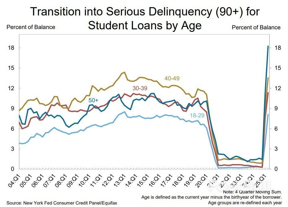 Slowing US Growth Suggests Risk to Earnings Outlook_8 Slowing US Growth Suggests Risk to Earnings Outlook_8