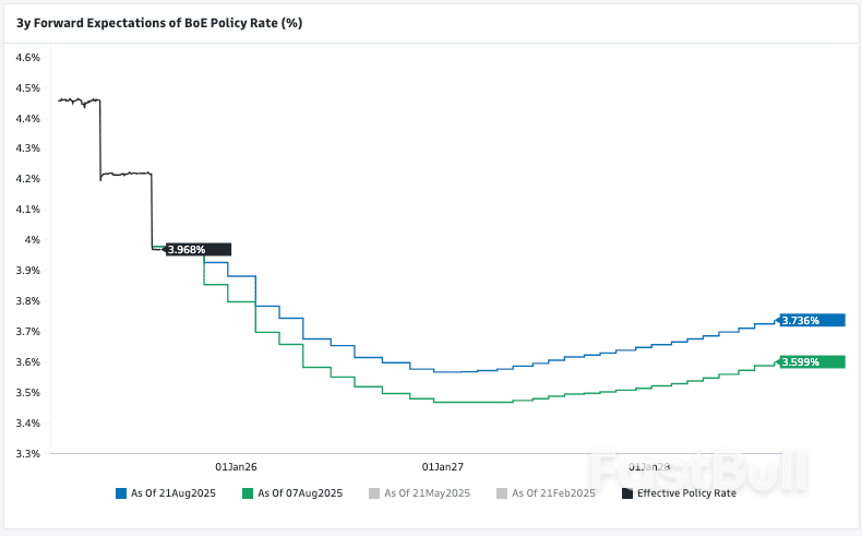 Bank of England to Cut in November Say These Economists_1 Bank of England to Cut in November Say These Economists_1