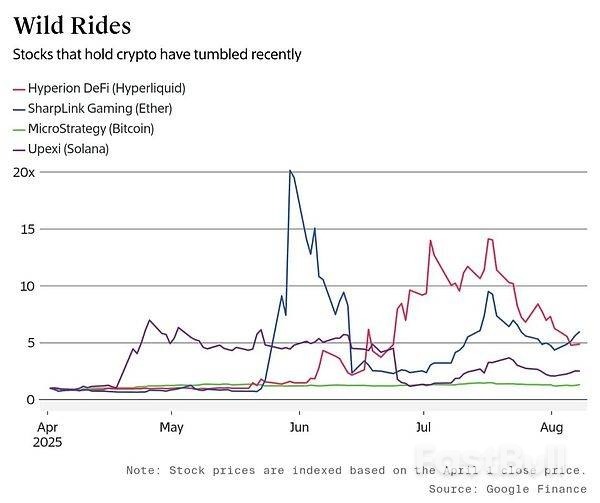 加密货币炙手可热的股票交易显示出降温迹象_2 加密货币炙手可热的股票交易显示出降温迹象_2