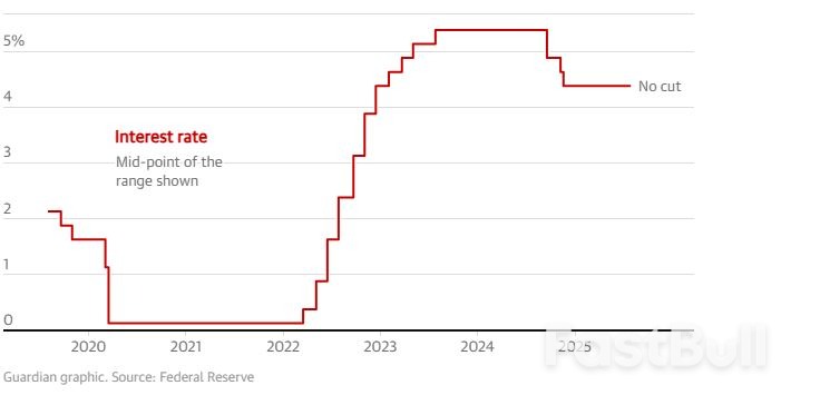 Fed Chair Jerome Powell Signals Interest Rate Cuts Amid Trump Attacks_1 Fed Chair Jerome Powell Signals Interest Rate Cuts Amid Trump Attacks_1