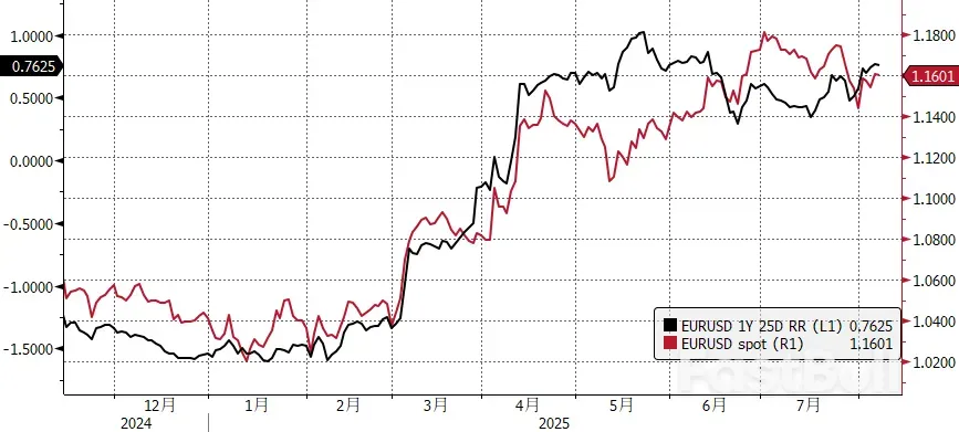 鸽派新主席大战，美元先跌为敬_4