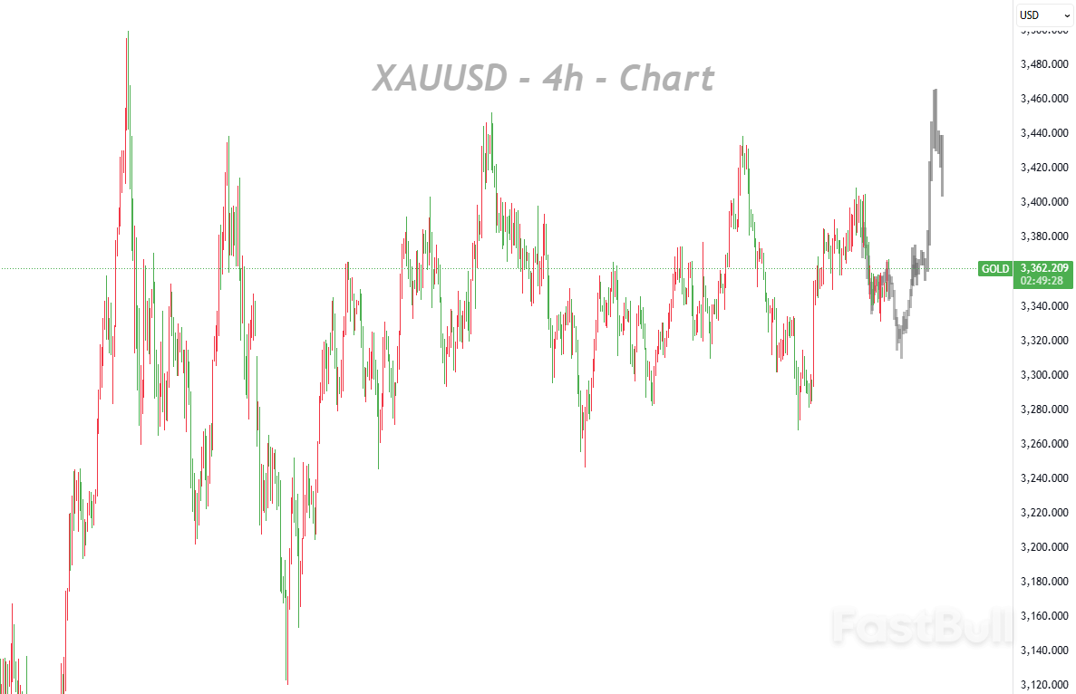 Bulls Have Broken through the Consolidation Range, but Technical Indicators Suggest a Limited Upside_1