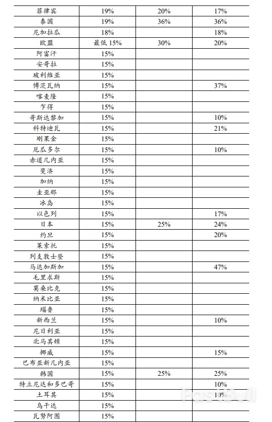 重新审视关税、美国经济与降息路径_15 重新审视关税、美国经济与降息路径_15