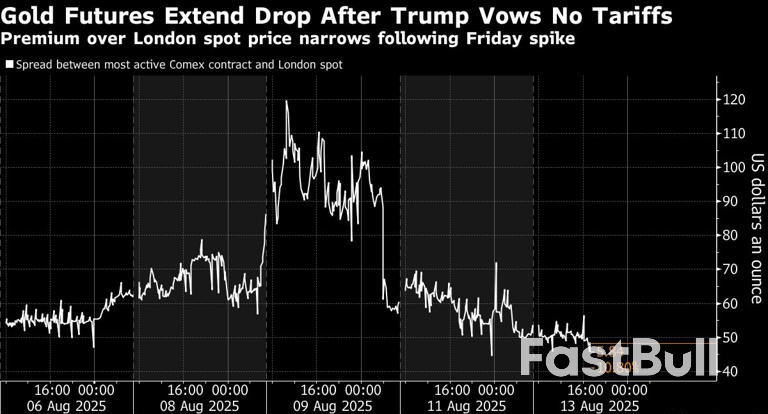 US Premiums for Gold Retreat Following Trump’s No-Tariff Vow_1
