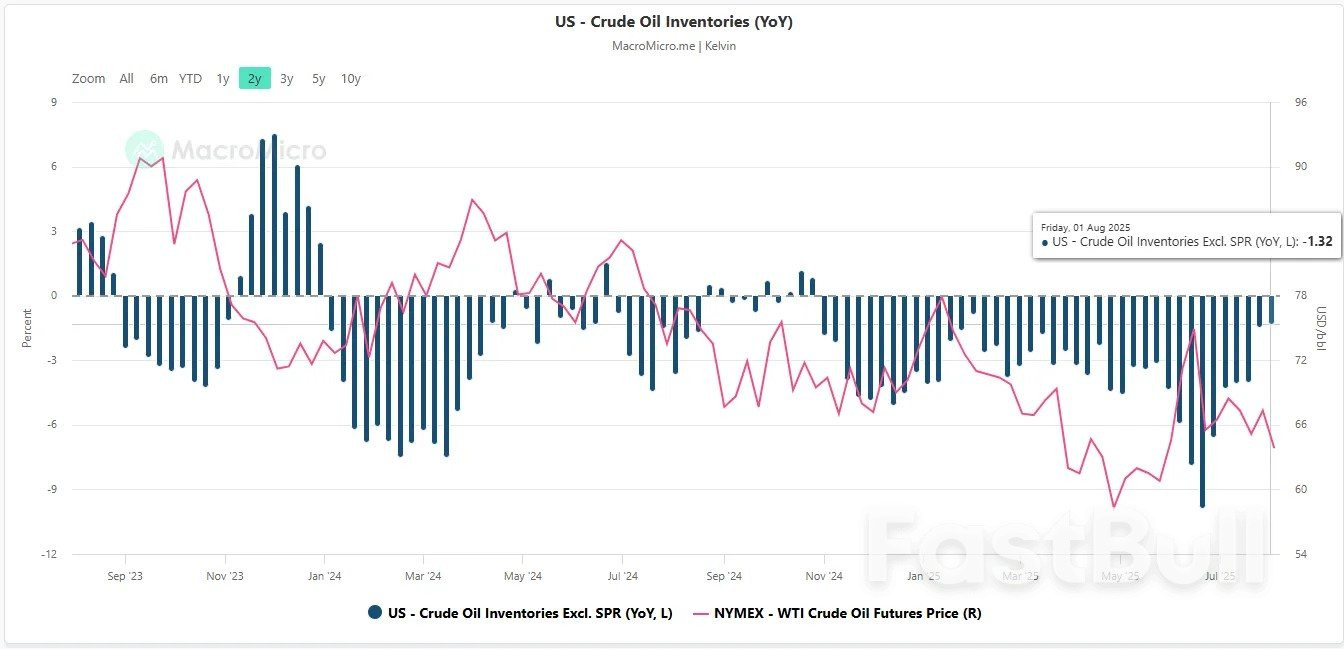 พยากรณ์น้ำมันดิบ WTI: เบี้ยประกันความเสี่ยงลดลง แรงกดดันด้านอุปทานเพิ่มขึ้น แนวโน้มขาลงข้างหน้า_1