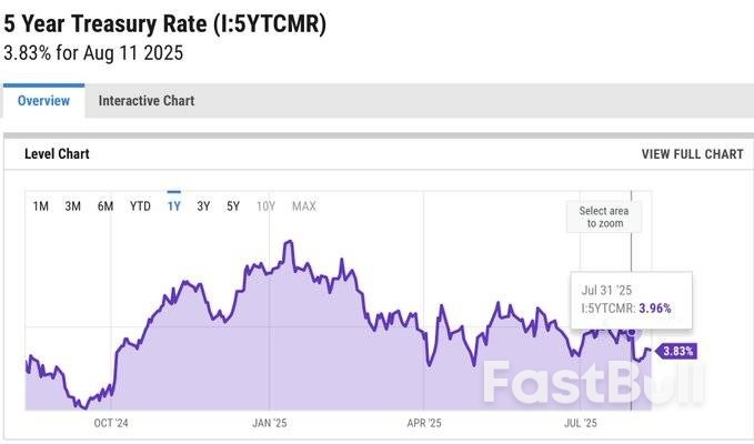 特朗普治下的美国:一边是美股屡创新高,另一边则是企业破产数猛增!_2 特朗普治下的美国:一边是美股屡创新高,另一边则是企业破产数猛增!_2