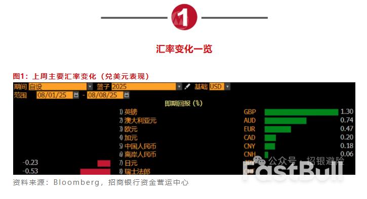 美元震荡整理,等待CPI数据_1 美元震荡整理,等待CPI数据_1