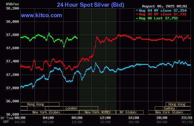 Gold price down on profit taking, less risk aversion_2 Gold price down on profit taking, less risk aversion_2
