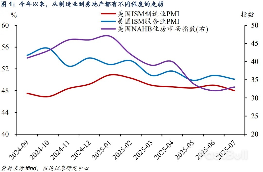 美國「類滯脹」下的降息困局_1 美國「類滯脹」下的降息困局_1