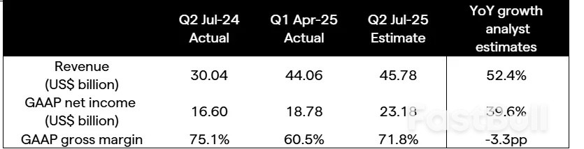 การเติบโตของ AI และข้อตกลงระหว่างสหรัฐฯ และจีนจะส่งผลต่อผลประกอบการไตรมาส 2 ของ NVIDIA อย่างไร_2
