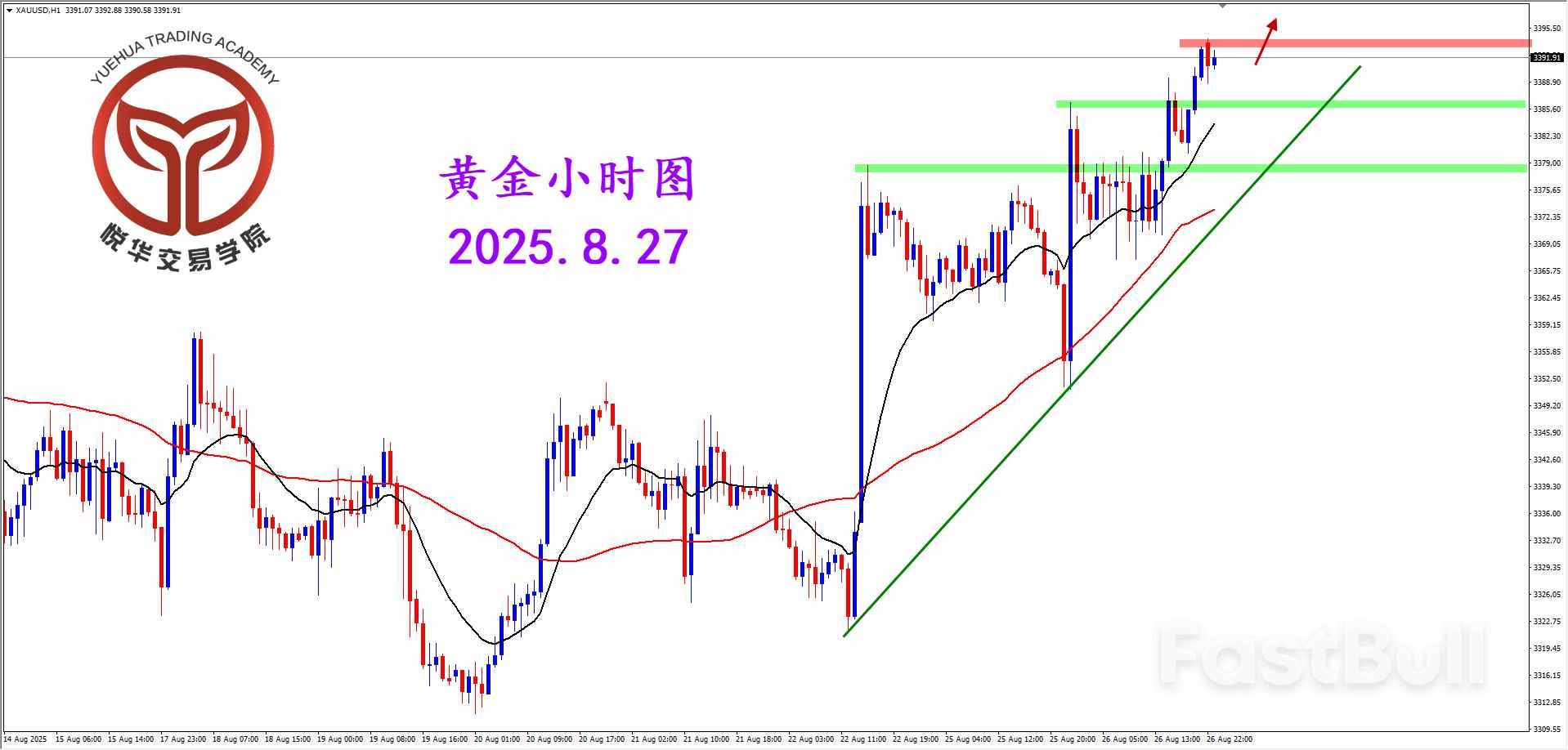外部消息刺激，黄金短期拉升_3